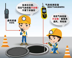 赣县有限空间操作说明
